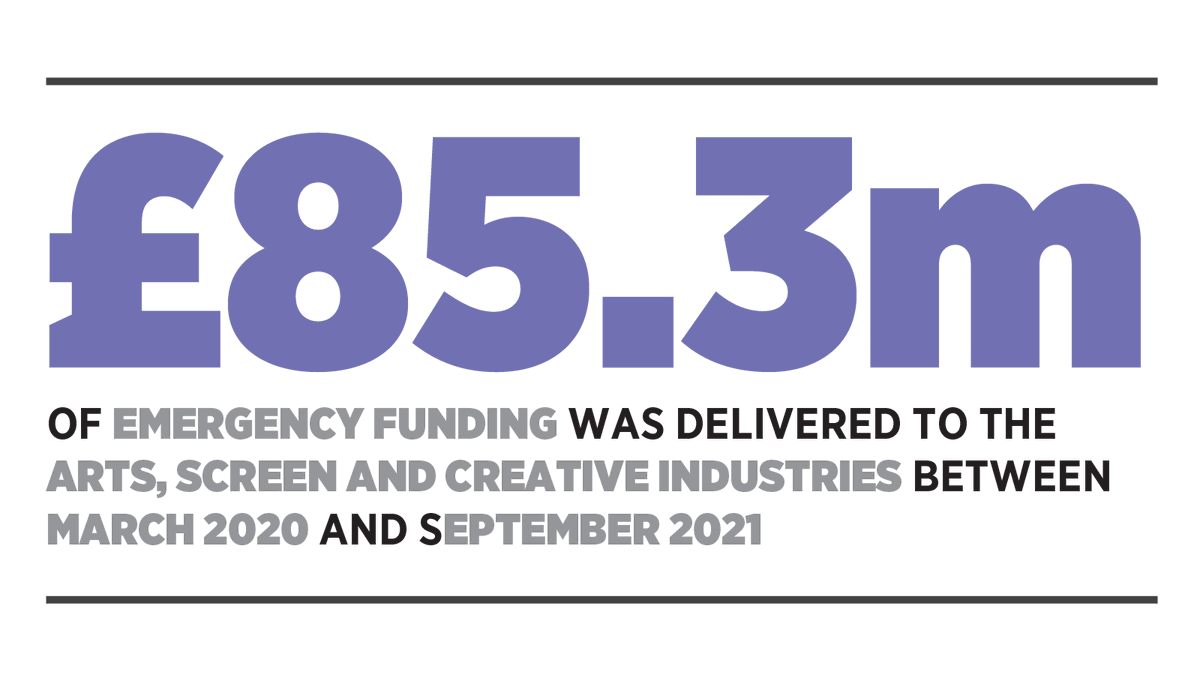 CreativeScots's tweet photo. A new independent report has looked at the outcomes, impact and effectiveness of the £85.3m of emergency COVID funds from @scotgov we distributed between March 2020 and September 2021 💡

Read the evaluation, carried out by @EkosLtd:
https://t.co/uP5xVJYQ6y https://t.co/3dkAjNGlDD