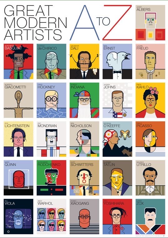 Another Day and another chart.  Andy Tuohy  is the artist who compiled it