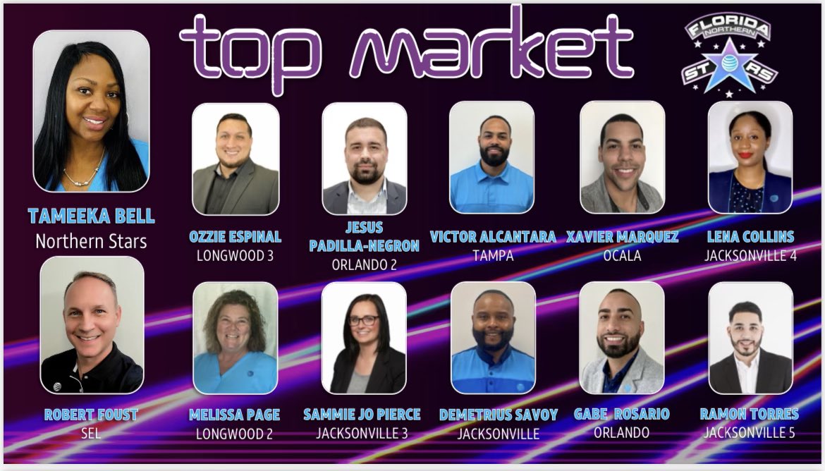 North Florida IHX (@northfloridaihx) on Twitter photo Congrats to our Market for finishing top in the region and nation for JulyβΌοΈπ₯³ π <a href="/TBellNorthFlo/">Tameeka Bell</a> <a href="/OzzieEspinal/">Ozzie Espinal</a> <a href="/_Jesus_Padilla/">Jesus Padilla</a> <a href="/Vicalcantara6/">Victor Alcantara</a> <a href="/Xavier_Xmen1/">Xavier</a> <a href="/melissakpage/">Melissa K. Page</a> @sammiejpierce @JaxPaperChasers <a href="/GabeRosario22/">Gabriel A. Rosario</a> <a href="/ramonrazorT/">Ramon Torres</a> Congrats to our Market for finishing top in the region and nation for JulyβΌοΈπ₯³ π <a href="/TBellNorthFlo/">Tameeka Bell</a> <a href="/OzzieEspinal/">Ozzie Espinal</a> <a href="/_Jesus_Padilla/">Jesus Padilla</a> <a href="/Vicalcantara6/">Victor Alcantara</a> <a href="/Xavier_Xmen1/">Xavier</a> <a href="/melissakpage/">Melissa K. Page</a> @sammiejpierce @JaxPaperChasers <a href="/GabeRosario22/">Gabriel A. Rosario</a> <a href="/ramonrazorT/">Ramon Torres</a>