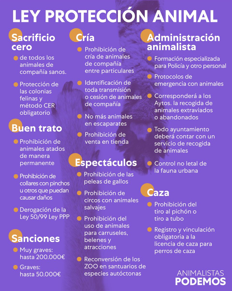 Breve resumen de las iniciativas que recogen la nueva #LeyProteccionAnimal y la reforma del Código penal aprobados por el consejo de ministros.
Respuesta a bulos: El código penal protege a todos los animales vertebrados y la ley de protección animal incluye a todos los perros