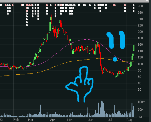 $LKE classic "go f*ck yourself JCap" chart pattern