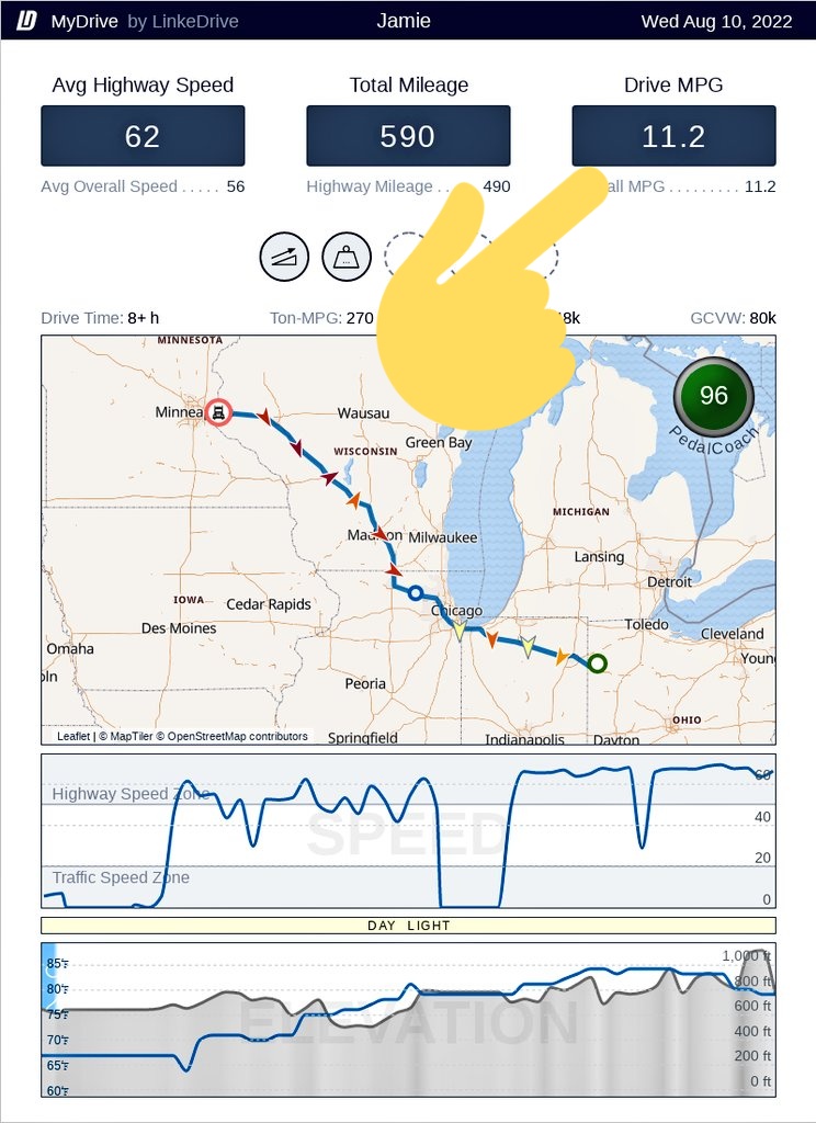 hellbenthagen's tweet photo. This might shock you all but getting 11 mpg is better than getting 10 mpg. Here is another shocking statement, the high fuel prices didn't effect me as much as it did others. If my math teacher could see me now. He would say I taught this kid more than math. 🤣
 #mackonomics https://t.co/HBkf5EXq97