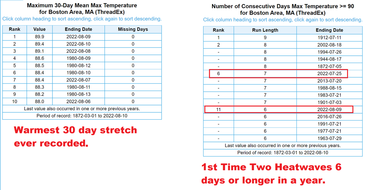 growingwisdom's tweet photo. There will be more time to review the entirety of climatological summer in a few weeks, but these two stats stand out. #Weather #Heat #WeatherWisdom https://t.co/SDeLYxzYRY