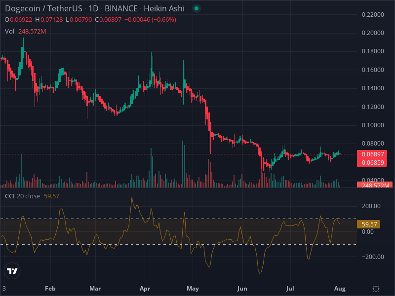 MeoKaley's tweet photo. passive income through doge arbitrage bot -> @DOGE_Arbitrage #ETH #crypto https://t.co/PElEOxOHe9