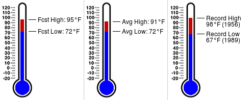 FSWNOkeechobeeN's tweet photo. Daily almanac for August 11 at FSWN Okeechobee North (https://t.co/aCsZRaQl2q) #flsert https://t.co/pFxgBxKumJ