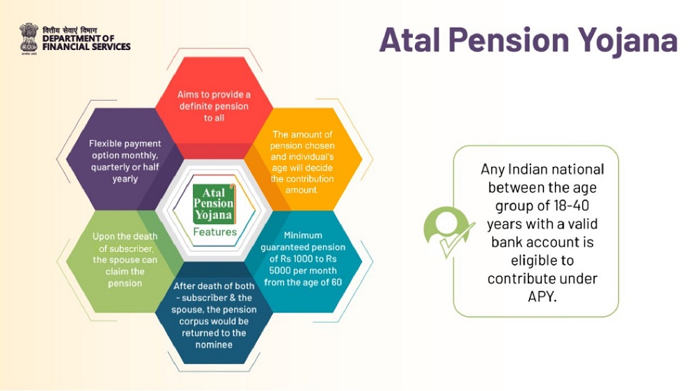 इनकम टैक्स भरने वाले लोग 1 अक्तूबर से नहीं हो सकेंगे अटल पेंशन योजना में शामिल
bbc.in/3ph05RO