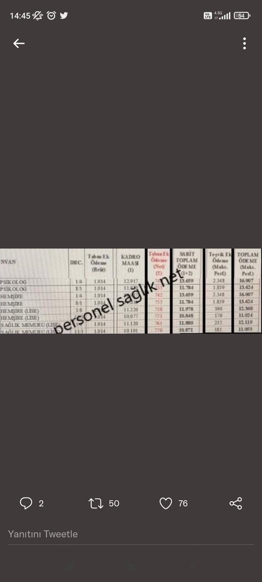 YyRrDdOzSoY1234's tweet photo. Bir türlü açıklayamadığınız iyileştirme buysa kalsın.Nedir bu sadaka verir gibi.#SağlıkSendikalarıİşBırak https://t.co/E26BF4vhLO