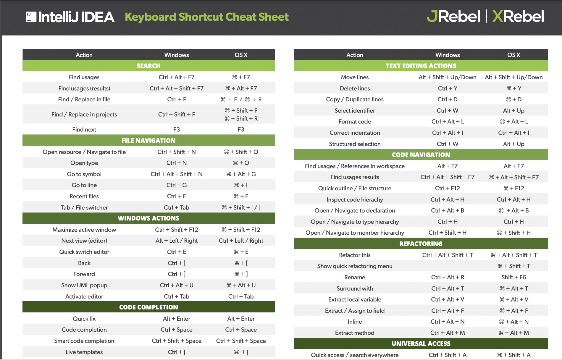 Java guides on twitter amazing intellij idea cheat sheet keyboard