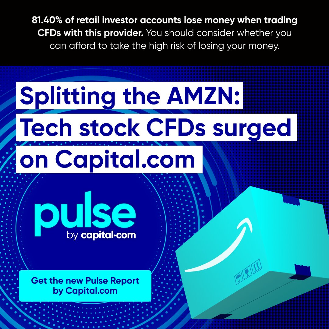 The Amazon $AMZN CFD was hugely popular with traders during Q2. The company’s stock split on 6 June saw a 1302% increase in traders and it was the only tech stock to see an increase in long positions, up by 110%.