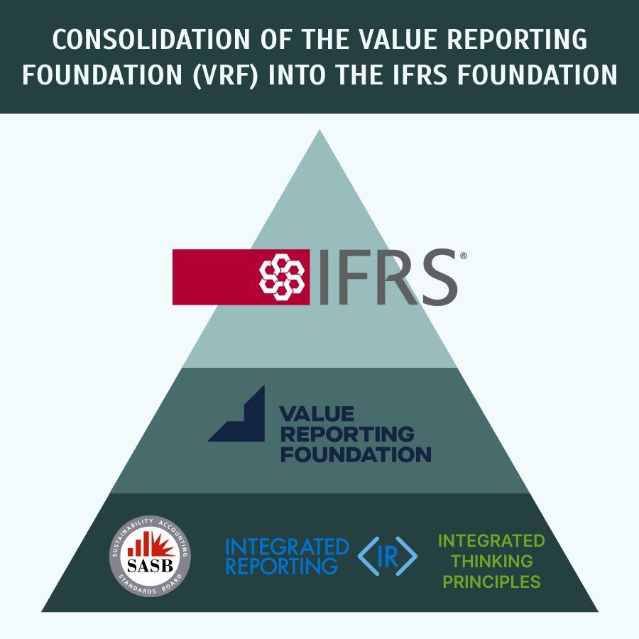 csanchezeco's tweet image. 📢 The Value Reporting Foundation (VRF) announced this month its consolidation into the IFRS Foundation.

The VRF houses the SASB Standards, the Integrated Reporting Framework, and the Integrated Thinking Principles.

Read the announcement here livesocial.deloitte.com/tan24W
