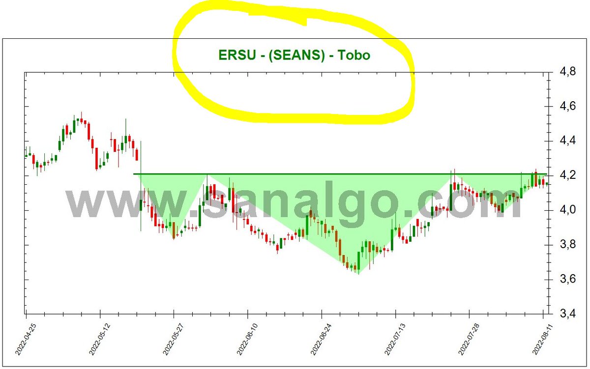 SanALgoritma's tweet image. #Sanalgo #BIST #BTC #KRIPTO
sanalgo.com #ERSU