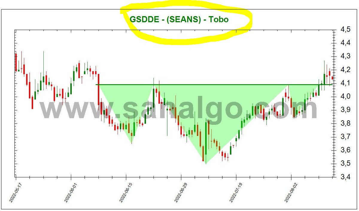 SanALgoritma's tweet image. #Sanalgo #BIST #BTC #KRIPTO
sanalgo.com #gsdde