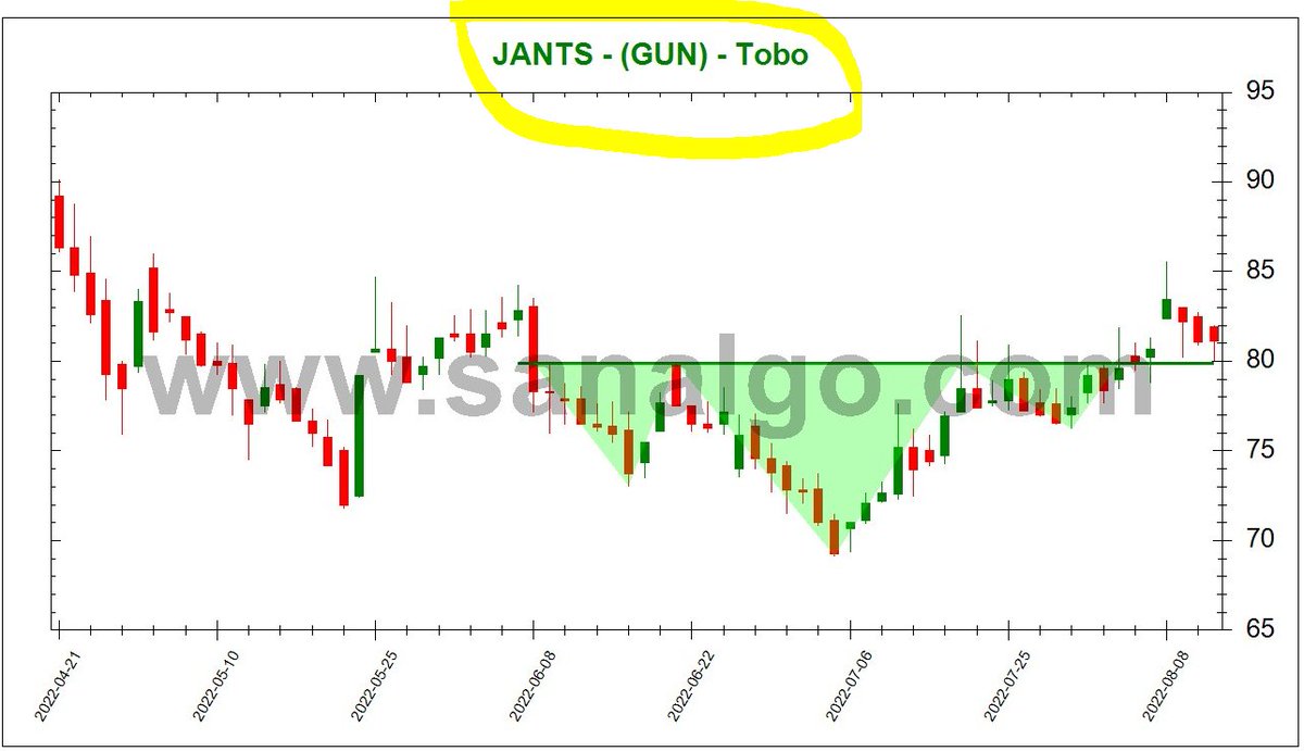 SanALgoritma's tweet image. #Sanalgo #BIST #BTC #KRIPTO
sanalgo.com #jantsa