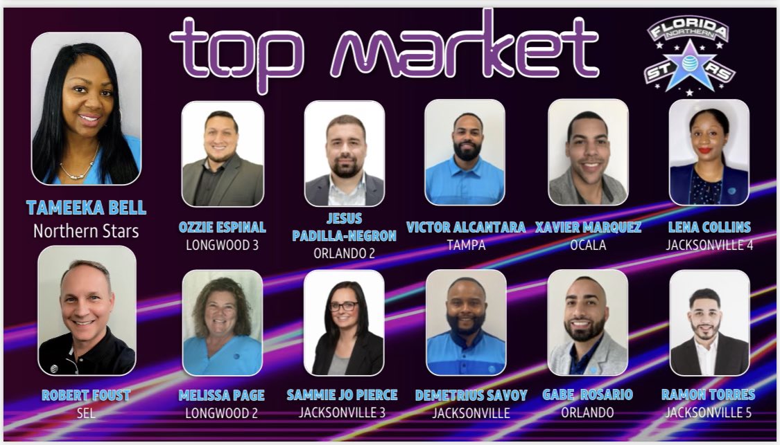 Southeast Hustlers IHX ππ (@southeastihx) on Twitter photo Congratulations to our July Top Market in the region and in the Nation!!!!! Great Job Northern Stars β¨ π₯³π₯βΌοΈ <a href="/TBellNorthFlo/">Tameeka Bell</a> <a href="/NorthFloridaIHX/">North Florida IHX</a> <a href="/ddrive06/">David Underwood</a> Congratulations to our July Top Market in the region and in the Nation!!!!! Great Job Northern Stars β¨ π₯³π₯βΌοΈ <a href="/TBellNorthFlo/">Tameeka Bell</a> <a href="/NorthFloridaIHX/">North Florida IHX</a> <a href="/ddrive06/">David Underwood</a>