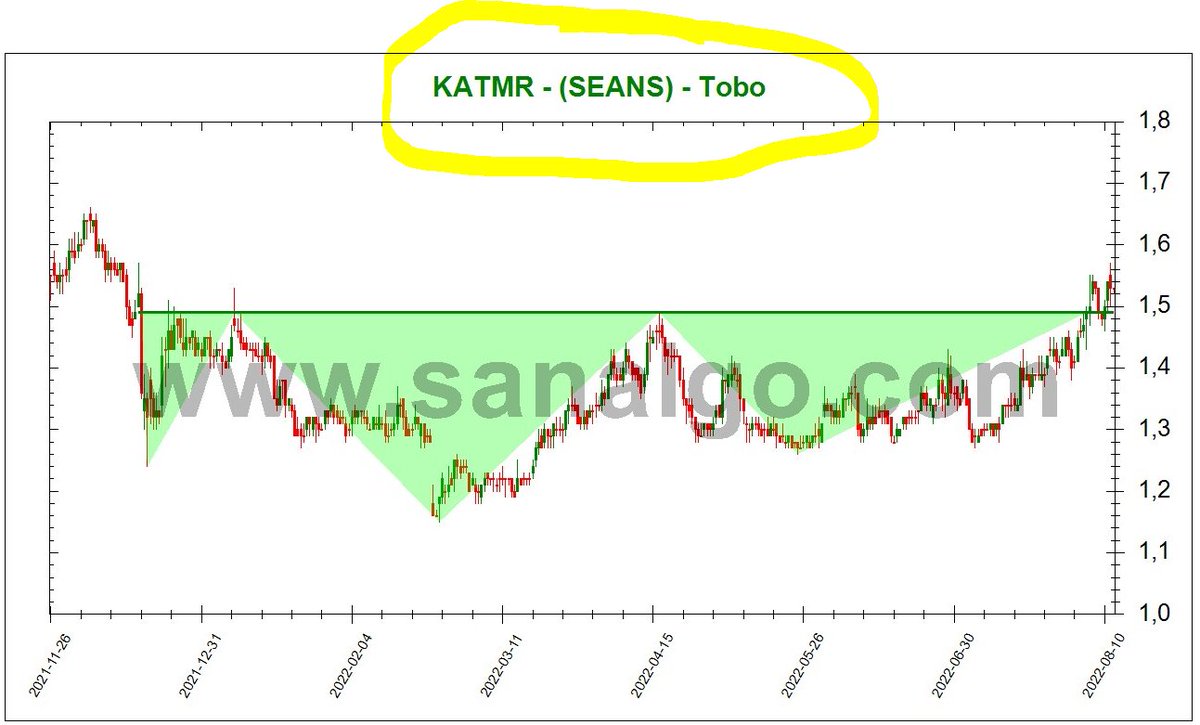 SanALgoritma's tweet image. #Sanalgo #BIST #BTC #KRIPTO
sanalgo.com #KATMR