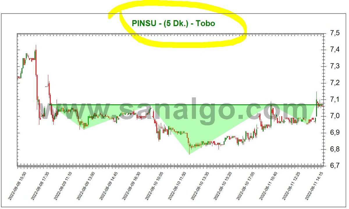 SanALgoritma's tweet image. #Sanalgo #BIST #BTC #KRIPTO
sanalgo.com #pinsu