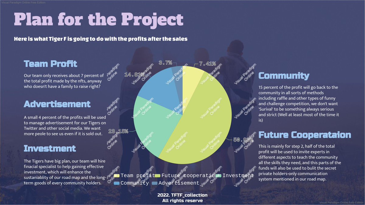 🚨Detailed project plan revealed!🚨

🫡The Tigers will dedicated themself into the community🫡

Please ignore that annoyying water mark in the middle!😂

#ETH #Ethereum #Bitcoin #BTC #NFTCommunity
