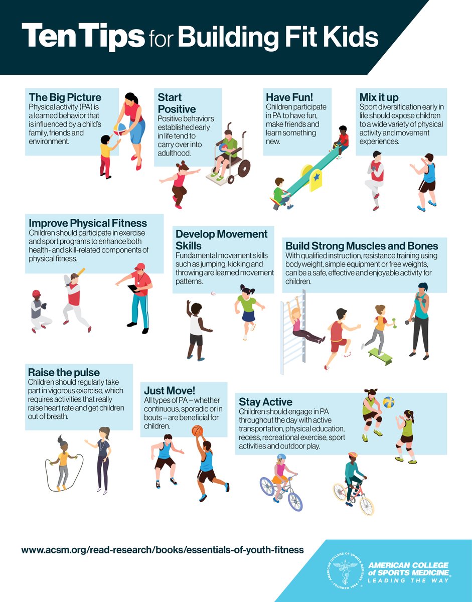 American College of Sports Medicine (@acsmnews) on Twitter photo It's #ExerciseWithYourChildWeek, meaning it's the perfect time to start the children in your life on the path toward life-long physical activity. Check out these tips from ACSM's Essentials of Youth Fitness.
Download: fal.cn/3qX2S
<a href="/AFaigenbaum/">Avery Faigenbaum</a> @DrRSLloyd <a href="/DrJonOliver/">Jon Oliver</a> It's #ExerciseWithYourChildWeek, meaning it's the perfect time to start the children in your life on the path toward life-long physical activity. Check out these tips from ACSM's Essentials of Youth Fitness.
Download: fal.cn/3qX2S
<a href="/AFaigenbaum/">Avery Faigenbaum</a> @DrRSLloyd <a href="/DrJonOliver/">Jon Oliver</a>