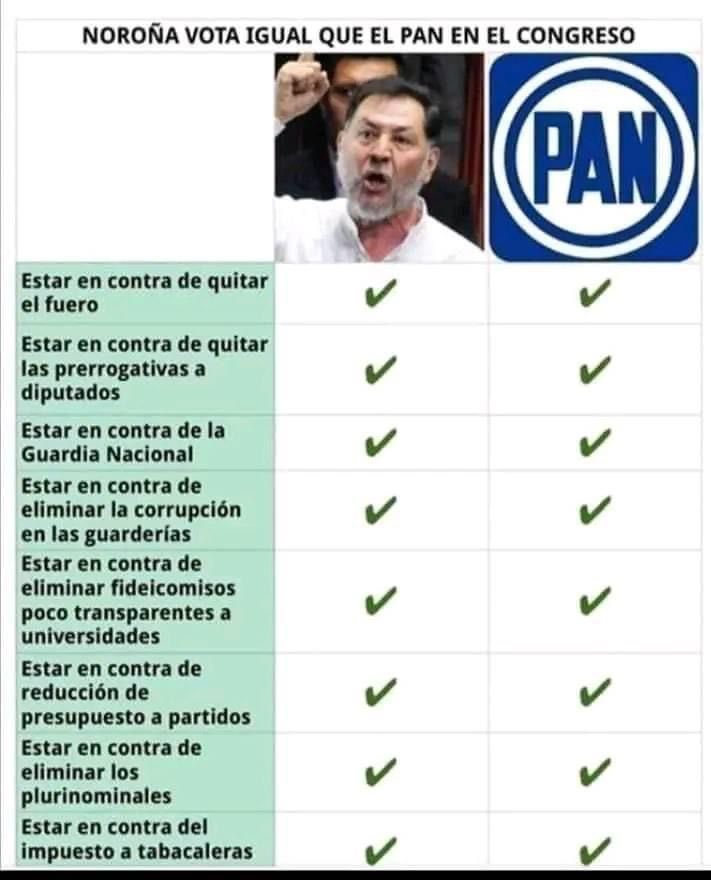 JORDELAS1's tweet photo. Por esta pequeña lista, porque hay mucho más, bloquea el “lic de los pobres”. La 4T va a seguir con Claudia, Marcelo o Adán y después del sexenio 24-30 con los políticos de 30 y 40 años de edad de hoy. #HayConQue https://t.co/pNy8RAFJIu