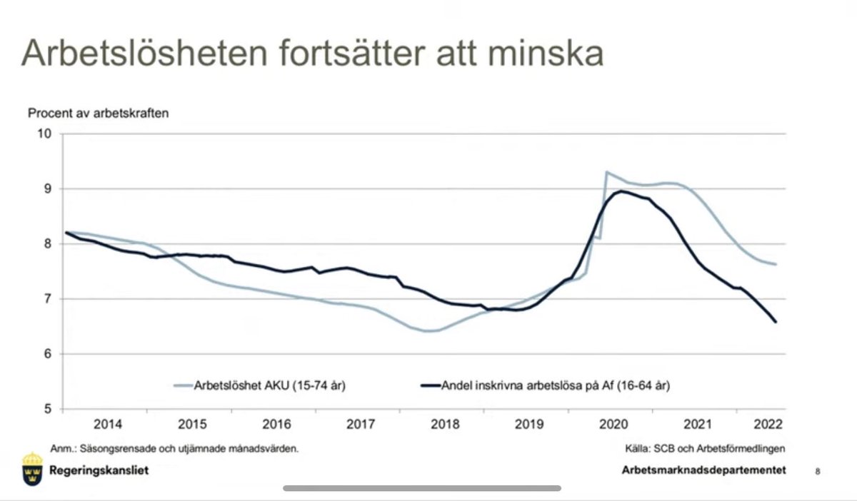 Per Strängberg tweet media