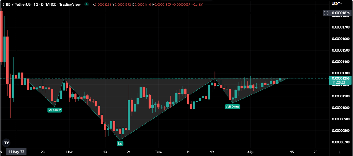 SanALgoritma's tweet image. #Sanalgo #BIST #BTC #KRIPTO #Crypto 
sanalgo.com
#sanalgo görünümü ve #tradingview görünümü.
#SHIB  #SHIBUSDT