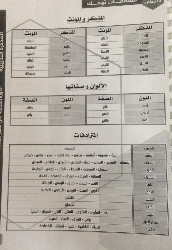 Altaheah's tweet photo. لل��سف كثير فقط يركزون على التأسيس من الجانب الكمي و يهملون اللفظي ، هذي اساسيات مهمة في الجزء اللفظي راح تساعدك تجيب اعلى درجة ممكنة في اللفظي 😍🔥 ، ذاكروها كويس 👌🏻. 

فضلوها و سوو ريتويت عشان الكل يستفيد 🔁. https://t.co/ETHcupWWxb
