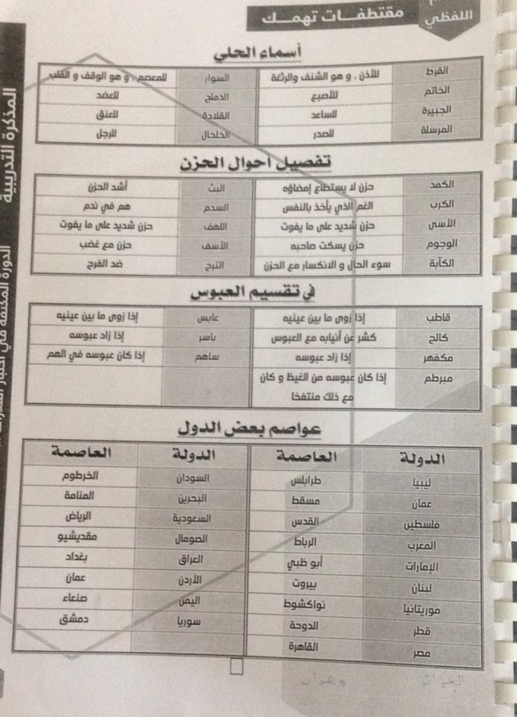 Altaheah's tweet photo. لل��سف كثير فقط يركزون على التأسيس من الجانب الكمي و يهملون اللفظي ، هذي اساسيات مهمة في الجزء اللفظي راح تساعدك تجيب اعلى درجة ممكنة في اللفظي 😍🔥 ، ذاكروها كويس 👌🏻. 

فضلوها و سوو ريتويت عشان الكل يستفيد 🔁. https://t.co/ETHcupWWxb