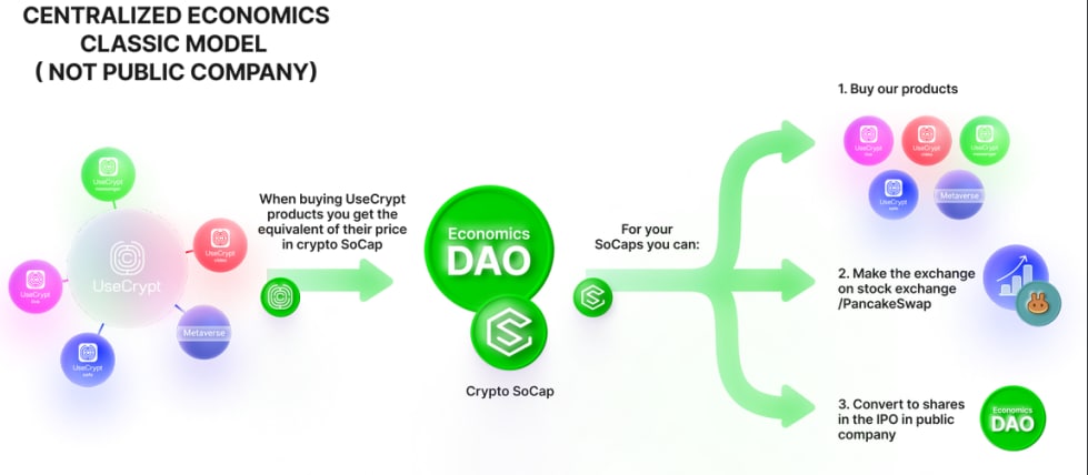 UseCrypt Nation tweet media