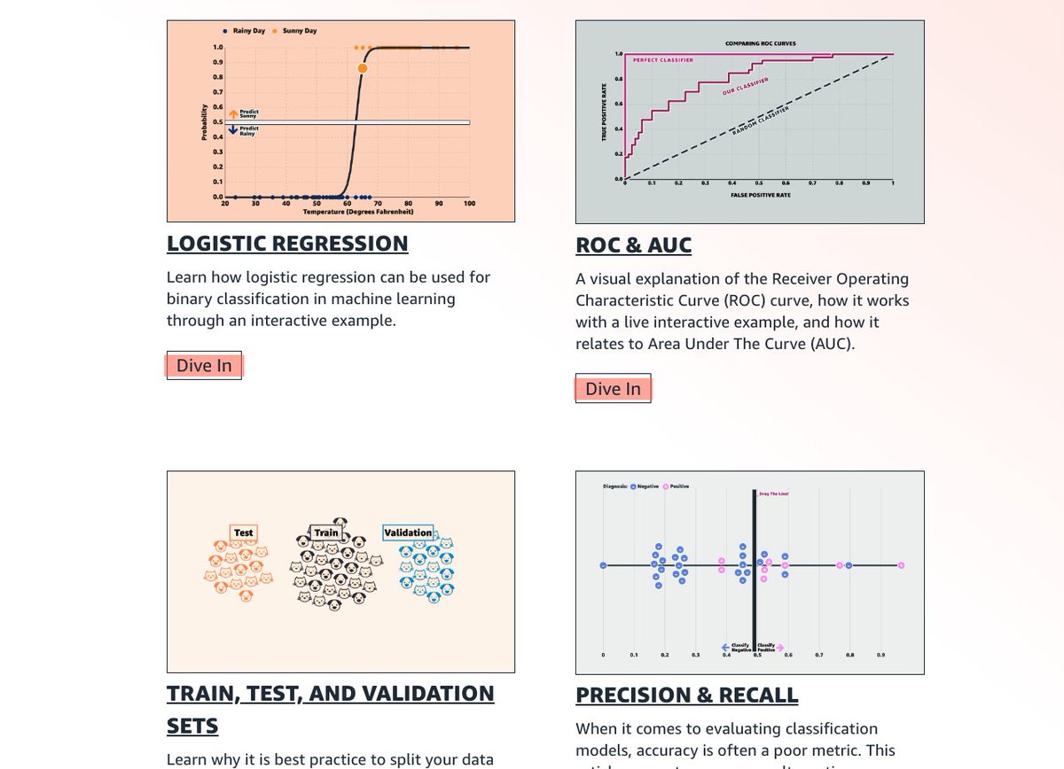 Neat visual explanations of several important topics in machine learning: logistic regression, ROC &amp; AUC, precision &amp; recall, random forest, decision trees, and more. 

These are great references to review before an ML interview. Check it out here: mlu-explain.github.io