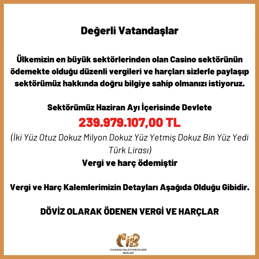 cyprus_casinos's tweet photo. Ülkemizin en büyük sektörlerinden olan Casino sektörünün ödemekte olduğu düzenli vergileri ve harçları sizlerle paylaşıp sektörümüz hakkında doğru bilgiye sahip olmanızı istiyoruz.

Sektörümüz Haziran Ayı İçerisinde
239.979.107,00 TL vergi ödemiştir.

#casinoişletmecileribirliği https://t.co/xIzx4j4qGI