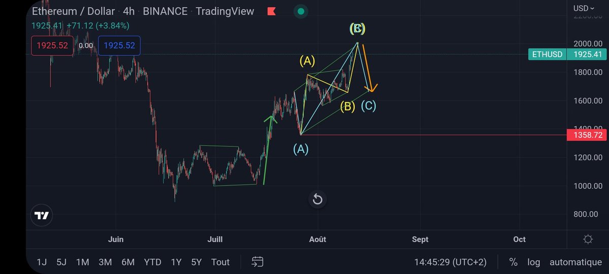 L' Applicateur Trading tweet media