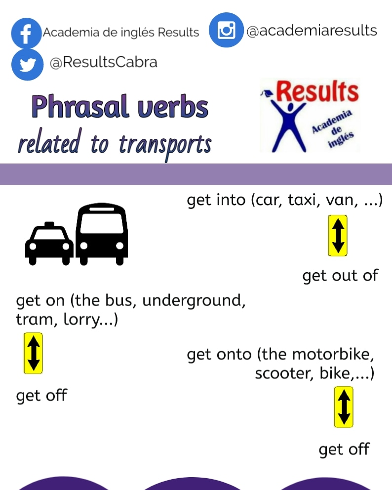 Some more phrasal verbs related to transports and travelling. 

#B2 #Firstforschools #FCE #LearnEnglish