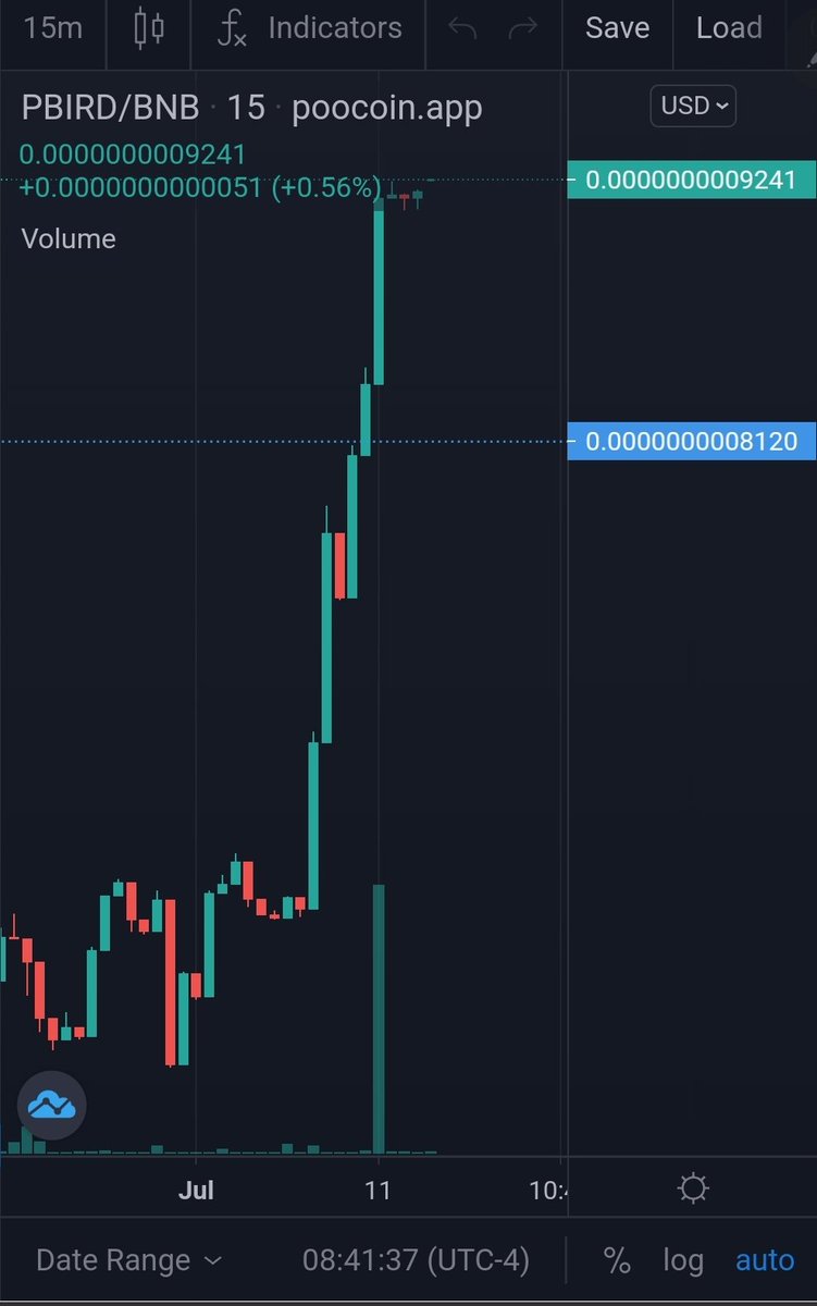 Carmen | Pepperbird Finance CEO tweet media