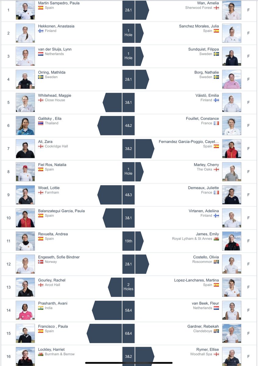 Amateur Golf Bible tweet media