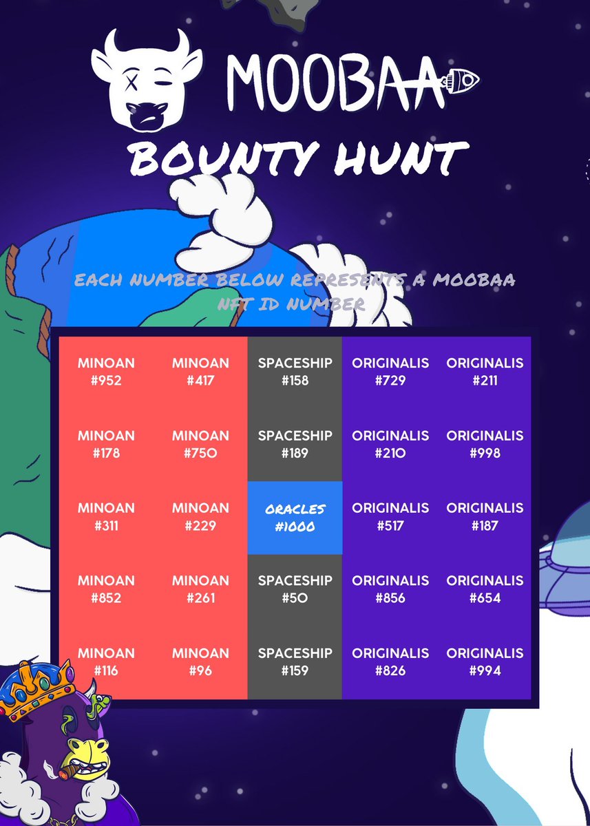 moobaatribe's tweet photo. The Minoans vs Originalis Bounty Hunt is ON ⚔️
Behind every square is a prize! You could win a Moobaa, $GRASS, NFTs from other projects and there might be some $SOL. 

Details in our discord https://t.co/OLS742M4QY 

Join the #MOOvement!
#NFTGiveaways #NFTCommunity #SolanaNFT https://t.co/1cu3vy71FV