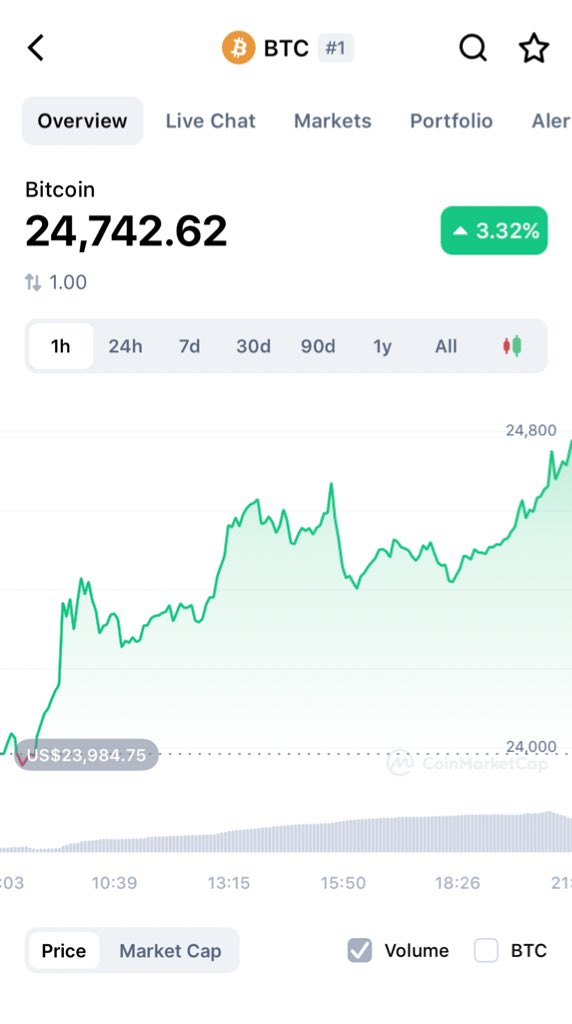 perc_cash's tweet photo. #BTC is on the rise. This is the best gift for me in August. Thanks to myself a month ago, I have earned 50% $BTC #Crypto https://t.co/CYAnA4s0pc