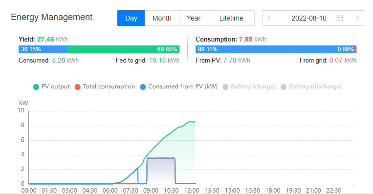 WirelessIoT's tweet photo. With the sun shining on the @ATUDonegal_ campus, our new #solar powered car charging station is busy powering #ElectricVehicles 🚗 @SEAI_ie

Great to see the benefits of #renewableenergy in the community.

#energy #climate #ev #ClimateCrisis #renewables #EnergyCrisis #ElectricCar https://t.co/1NKeNhrpcr