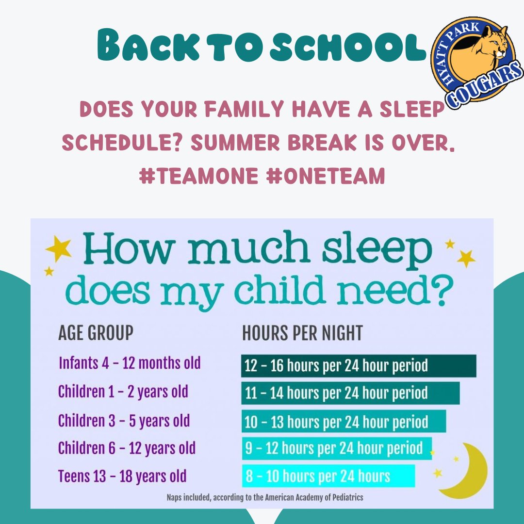 HyattParkCougar's tweet photo. Are your children ready for the first day of school? It will take a few days to get used to a new schedule. Allow a few days for adjustments. Start tonight.
#TeamOne #OneTeam https://t.co/XfK7aFw5ww