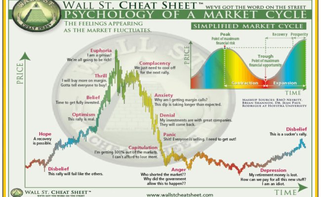 Back2Workers's tweet image. GM.
So is this a bear market rally and we are still in for some further pain to the downside after this bounce or are we at the disbelief stage of the below?