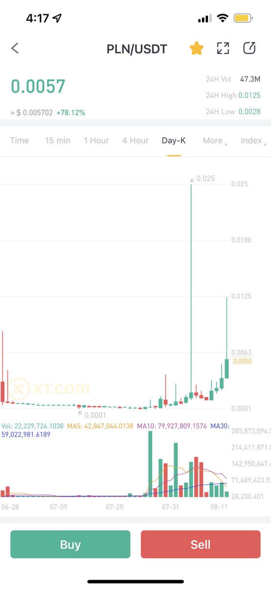 PLANT Currency 🌿🌿 tweet media