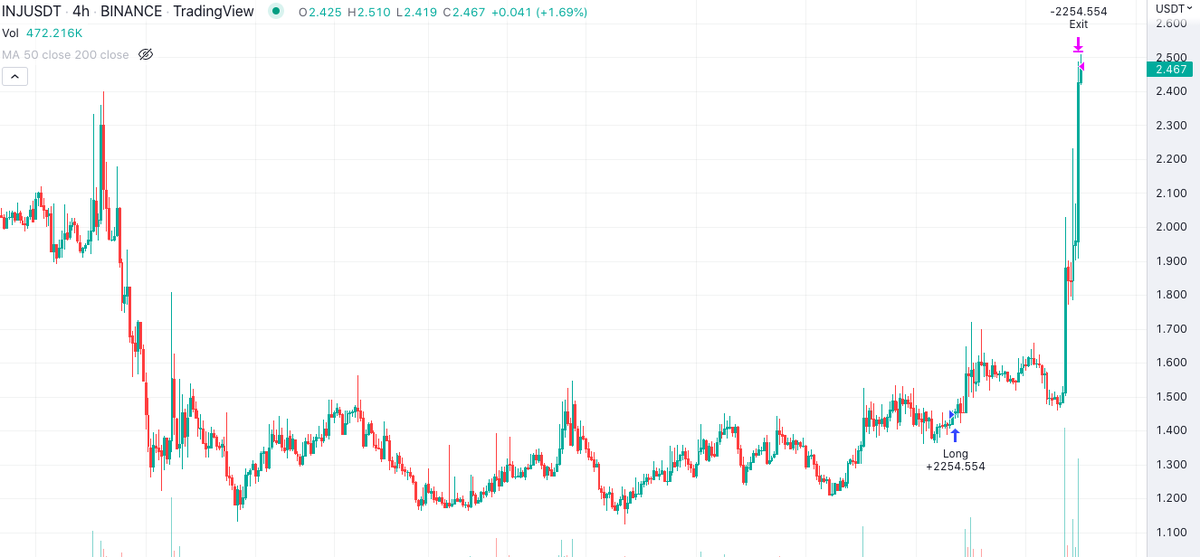 DiamondPigs's tweet photo. What an amazing trade. INJ coin,  closed a trade with +70% gain in 8 days in our investment strategy Jinhua+  

💰 Executing crypto investment strategies
📊 Powered by master-bots

Discover other investment strategies' results by accessing our Play Mode:
https://t.co/qlECeLFsIJ https://t.co/kP7cp8xPlv