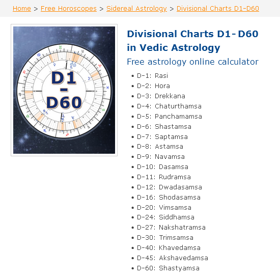 What is trimsamsa in astrology msastart D60 Chart Calculator Online
