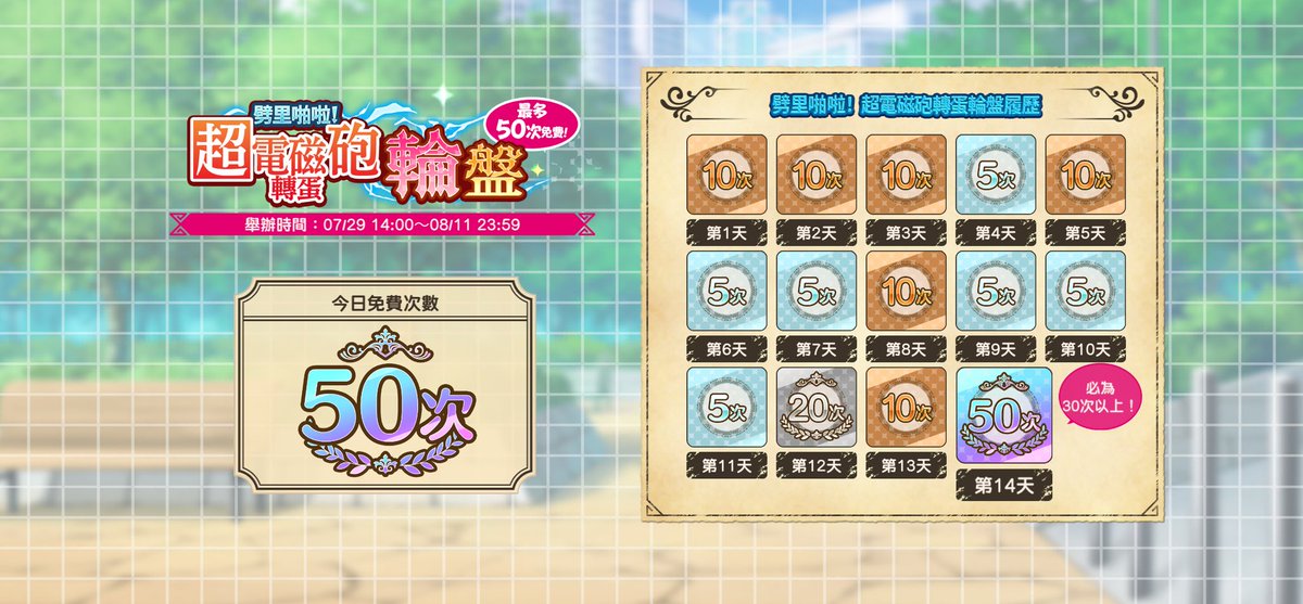 Malonewu01's tweet photo. 「#科學美好世界FD合作活動」舉辦中！
今天的【#劈里啪啦超電磁砲轉蛋輪盤】結果是……

★☆＼＼ 獲得50次免費轉蛋 ／／☆★

在8/11（四）���前每天登入，來抽免費轉蛋囉！
期間內最多可免費抽50次！！ https://t.co/ifulz8rdo8