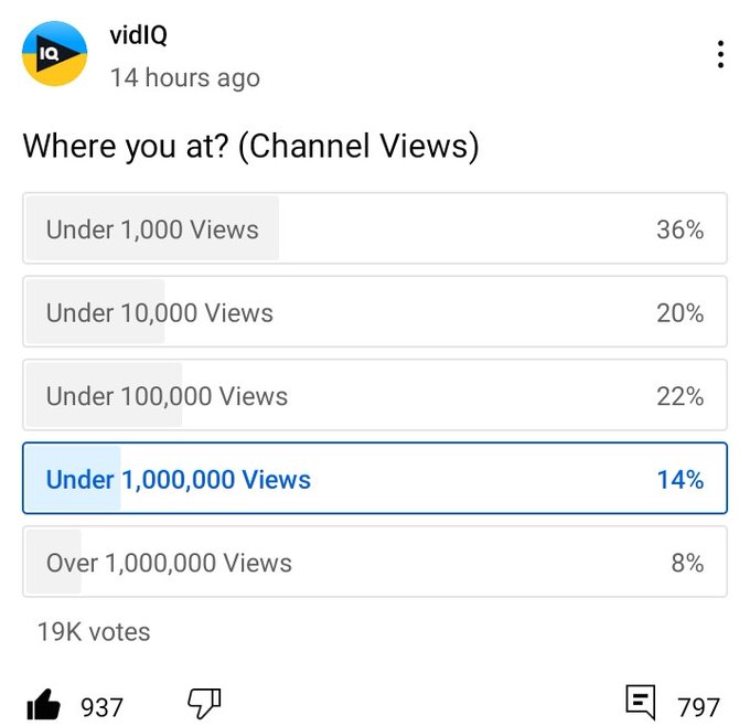 @souljaboy check this STAT bro, out ALL the Youtubers in the WORLD 🌎, I'm part of 14% of creators that<a class="tags" target="_blank" title="On Twitter" href="/?out=eyJ0eXAiOiJKV1QiLCJhbGciOiJIUzUxMiJ9.eyJpYXQiOjE3MjU3NTUyNDEsImlzcyI6InR3cG9ybnN0YXJzLmNvbSIsIm5iZiI6MTcyNTc1NTI0MSwiZXhwIjoxNzU3MjkxMjQxLCJyZWRpcmVjdF91cmwiOiJodHRwczovL3R3aXR0ZXIuY29tL3NvdWxqYWJveSJ9.1OqZSRb291xmo5EyznHRhO_4I4dR0_p4KBNVNzAq-sLyPpJo7wJMCTg_9ba3dEtUgnRXFVkKCZsMiW6utw_VGw">@souljaboy</a><a href="/tag/nightlifedc"class="tags"><span>#nightlifedc</span></a>