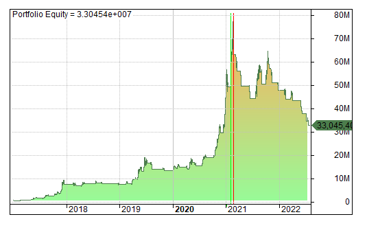 PKycek's tweet photo. Bitcoin and Bollinger Bands Breakout!

3200% case study of using Bollinger Bands and trading Bitcoin in a systematic way.

👇👇👇 Short thread:

#Bitcoin #trading https://t.co/pfTmvSPQNZ