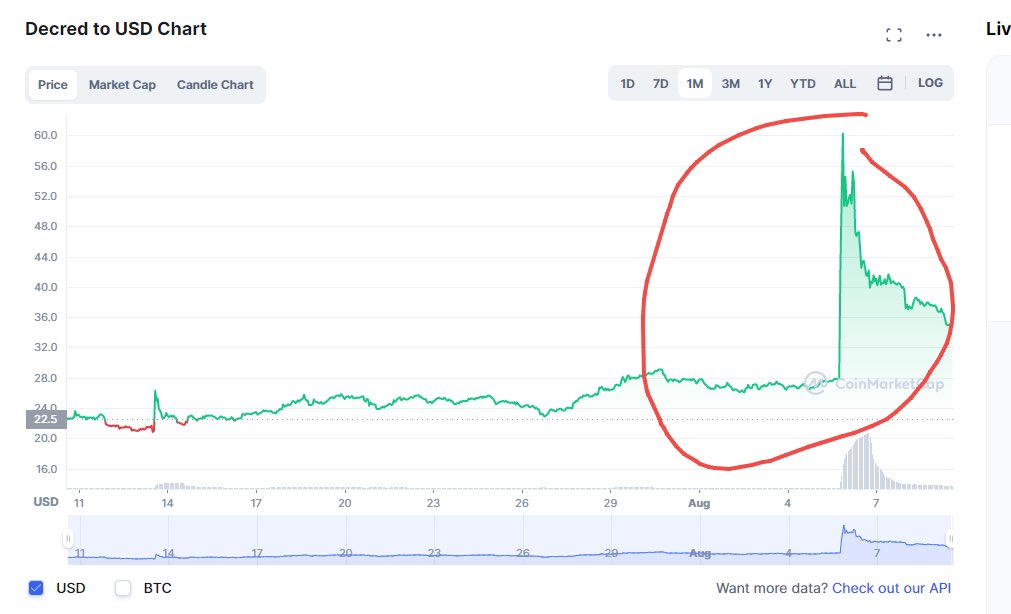 Project Ovisor tweet media