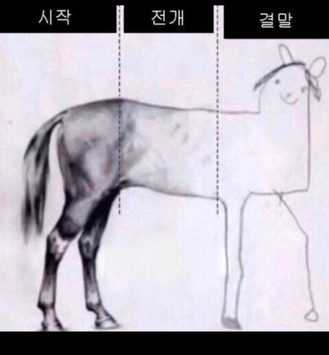 Whale09876's tweet photo. 왜 요즘 드라마는 대부분이 다 이 모양일까요? https://t.co/Gmgero20OX
