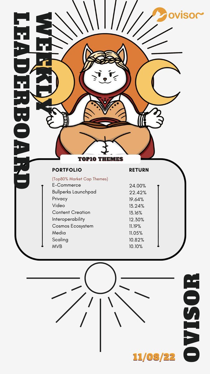 Project Ovisor tweet media