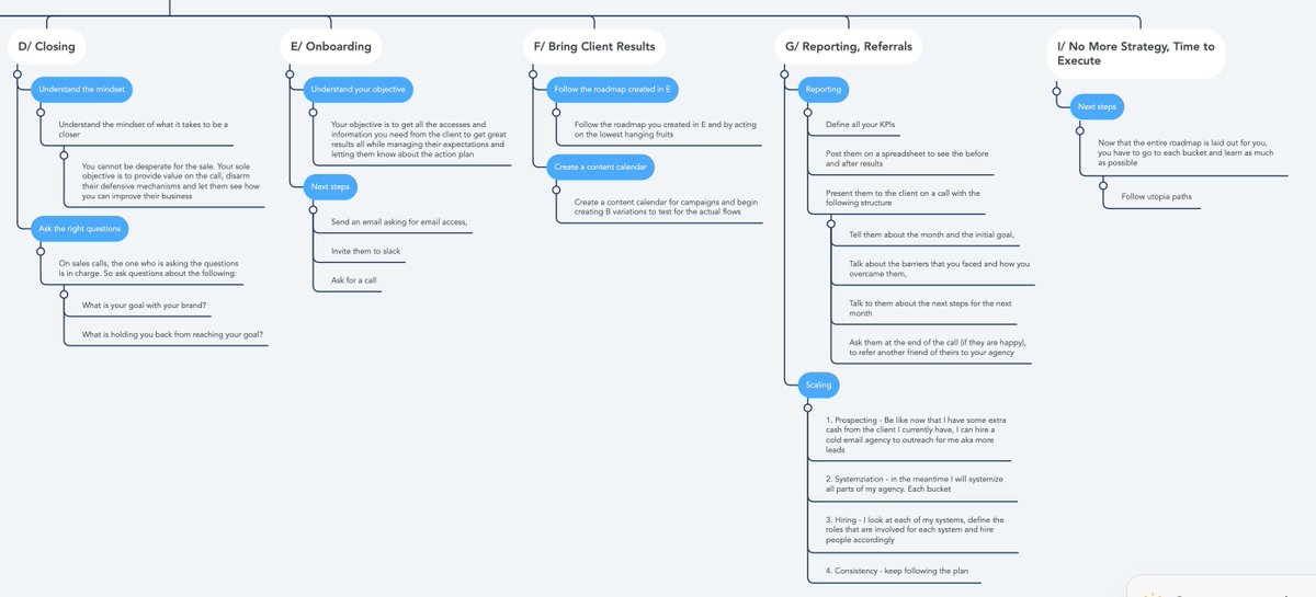 If I was starting a marketing agency in 2022 from scratch Here's how I'd run it to $50,000 a month before the year ends An entire roadmap: