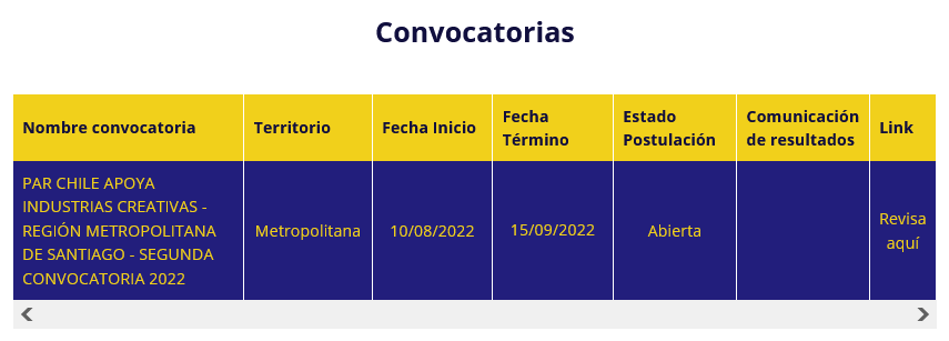 beouchka's tweet photo. @meconomia @culturas_cl @Corfo @jubrodsky @Presidencia_cl @GobiernodeChile @voceriagobierno En la web de Corfo solo aparece la convocatoria Metropolitana.. pero dice que es de alcance nacional. Cuando se van a abrir en otras regiones? https://t.co/lSf52AOAz0